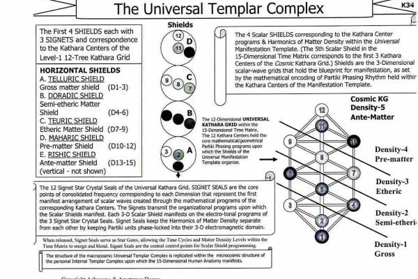 The Science Of Spirituality, Part 3