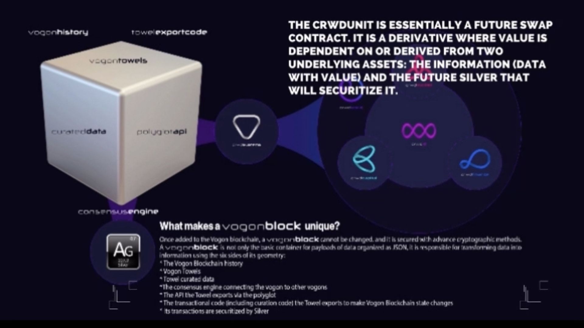 Vogon Block of CrowdPoints Epic Journey - Video Article Quick View