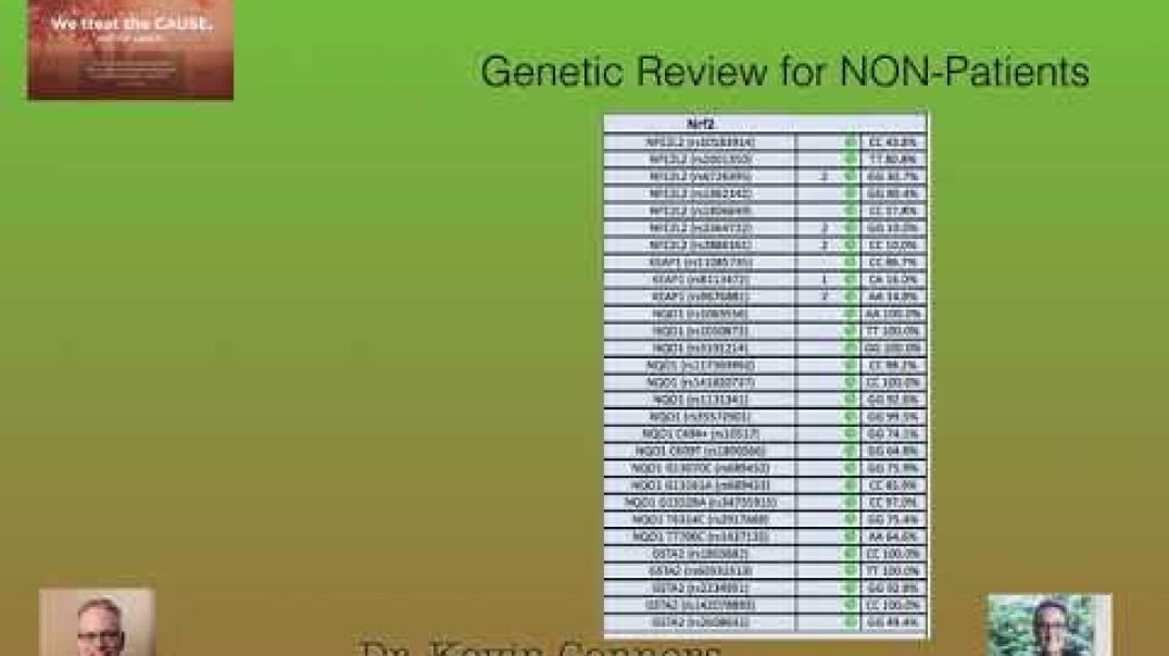 Dr. Kevin Conners - Member's Minute 11 - Preventative Genetics