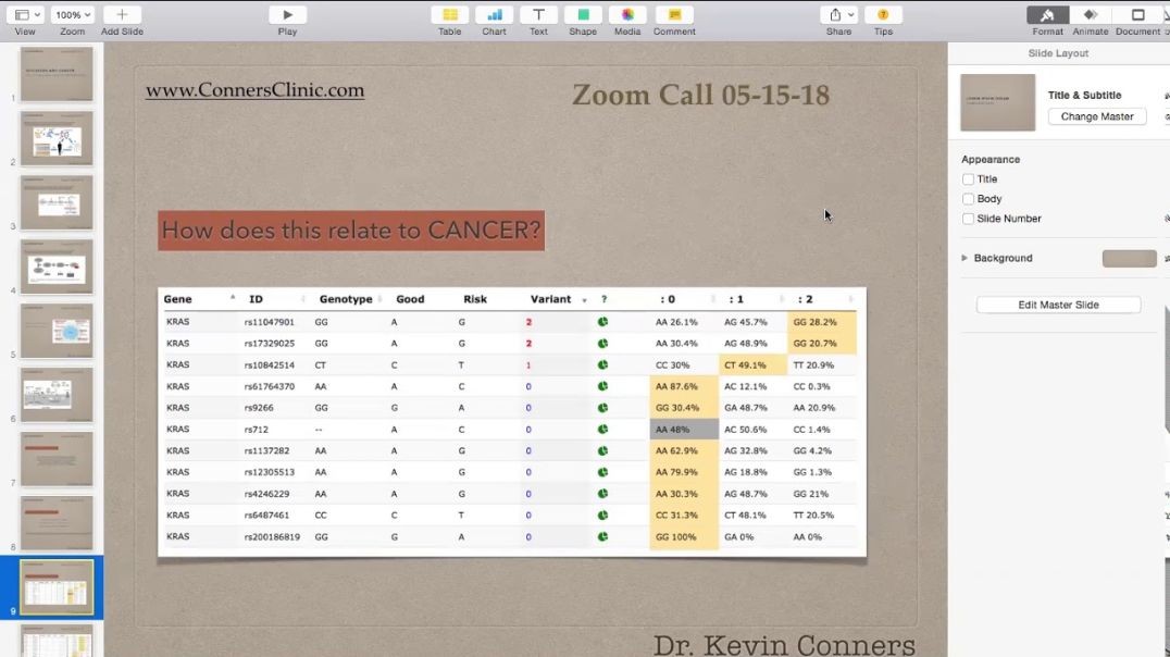 Dr. Kevin Conners - ZOOM call 5-15-18 - Glycation and Cancer - reducing AGEs