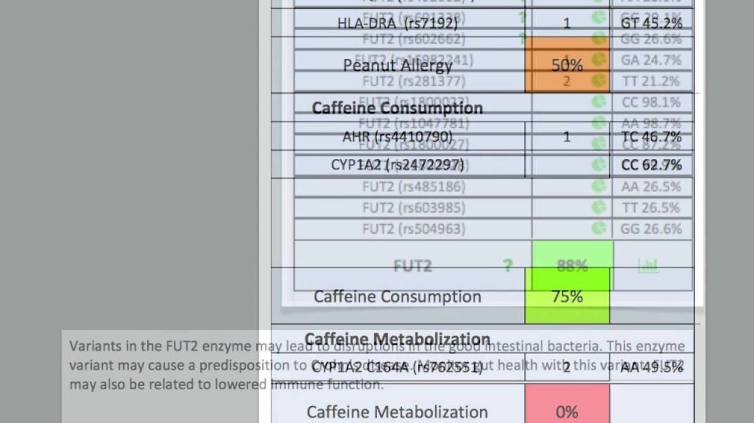 Genetics - Gut Health