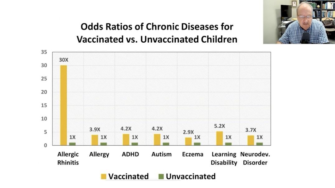 ROOT OF DISEASE: Treatments for Post-Vaxx and COVID Inflammatory-Related Diseases