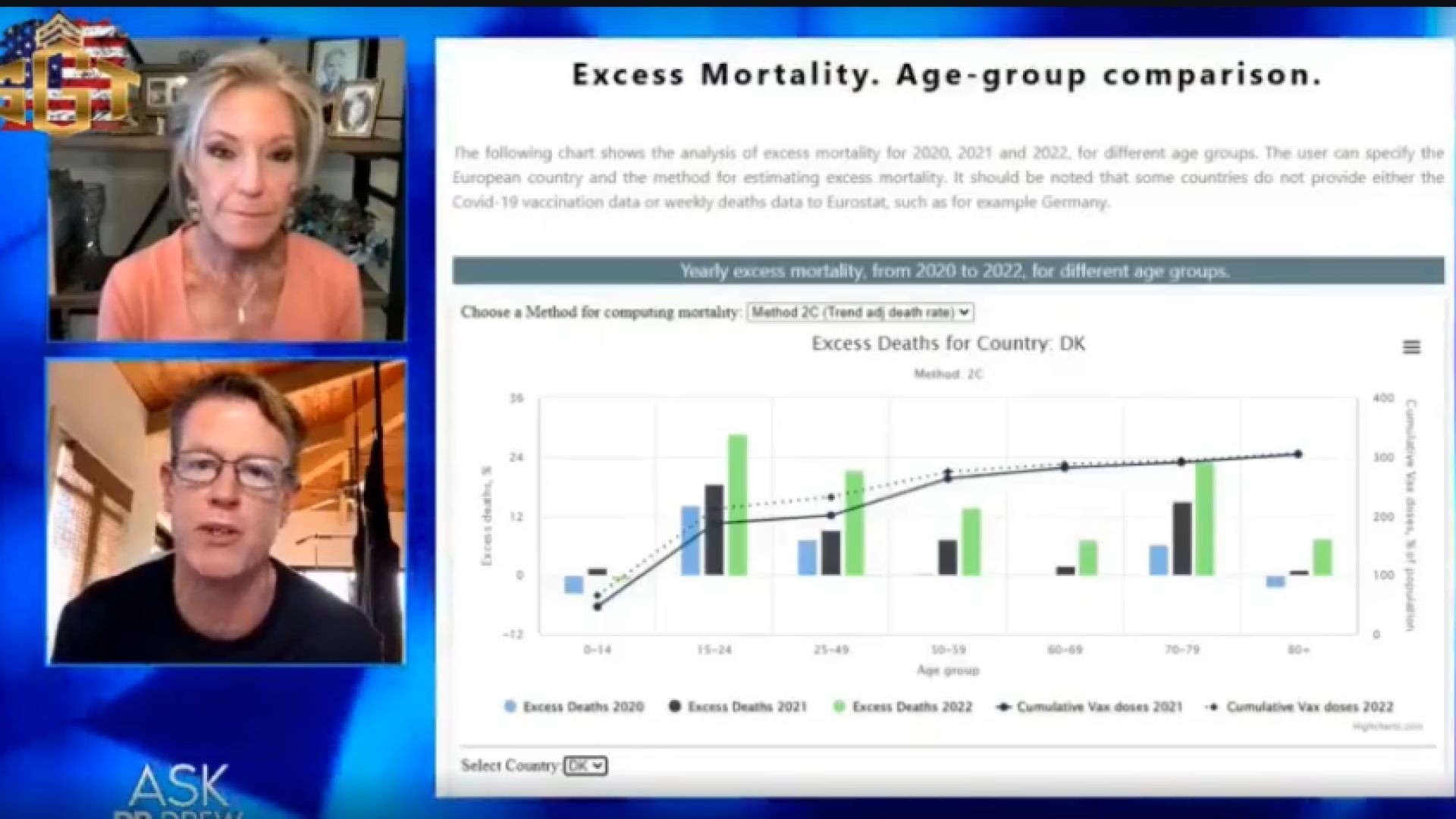 Denmark Banned COVID Vaccine under age 50 - The reason