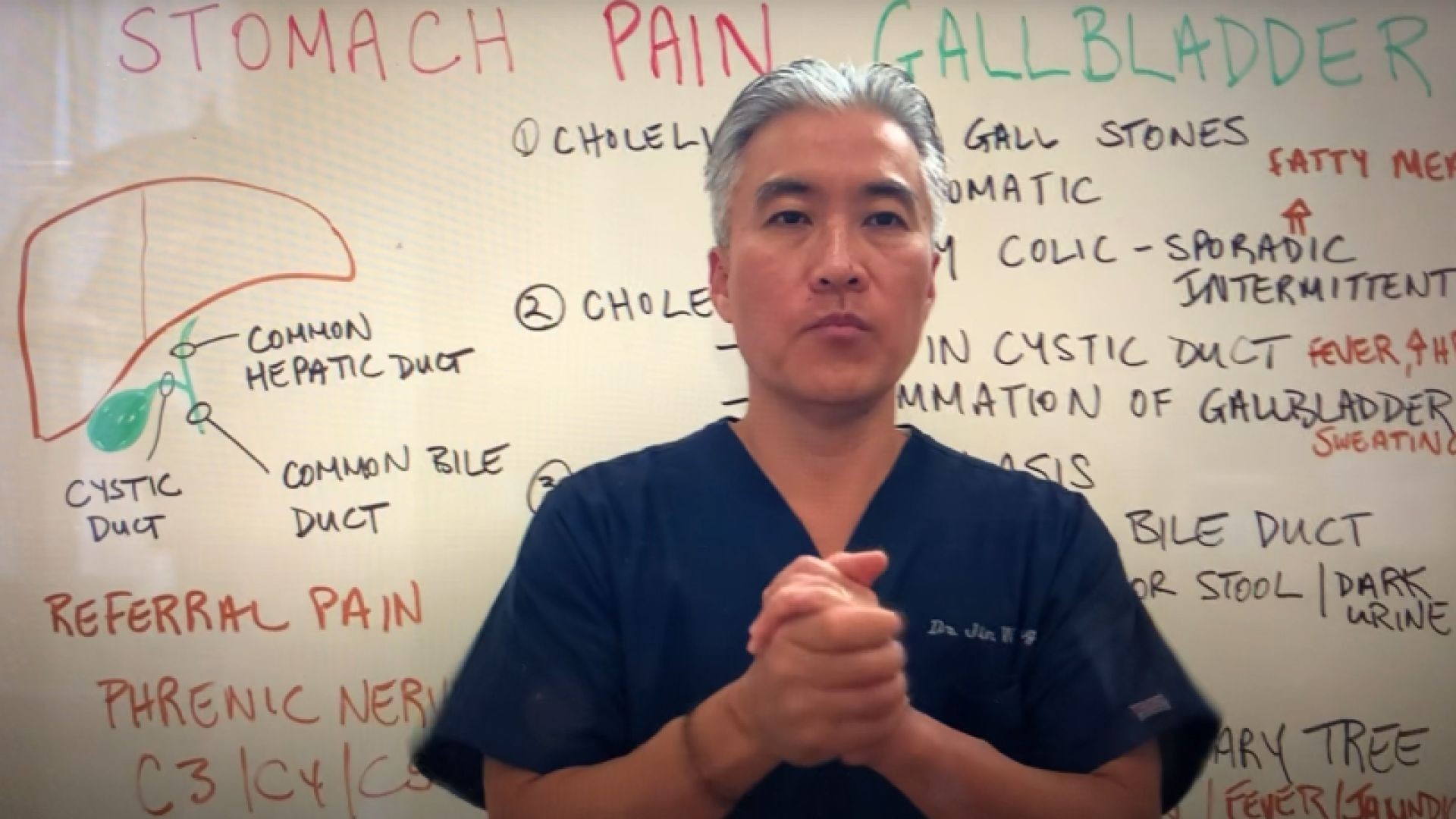 Stomach Pain-------GALLBLADDER--   Dr Jin W. Sung  (link below)